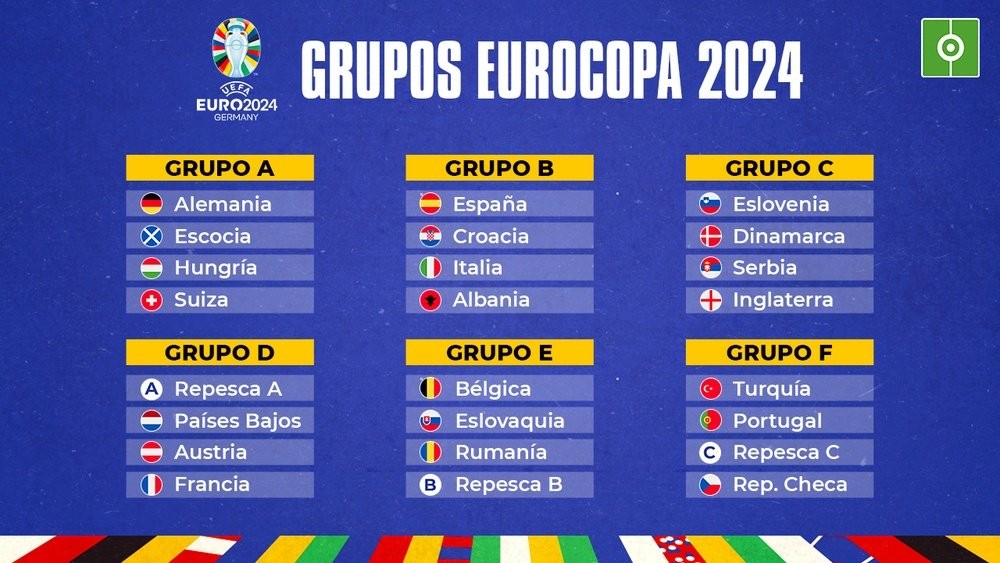 Diario Frontera, Frontera Digital,  Eurocopa 2024, Múnich, Alemania, Deportes, ,Eurocopa 2024: cómo quedaron los seis grupos tras el sorteo y cuál se proyecta como el más complicado