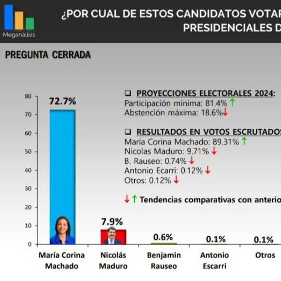 Diario Frontera, Frontera Digital,  María Corina Machado Parisca, Elecciones presidenciales, Oposición, G4, Opinión, ,El régimen y las oposiciones se cubrirán con el manto del dudoso resultado del referéndum por Daniel García