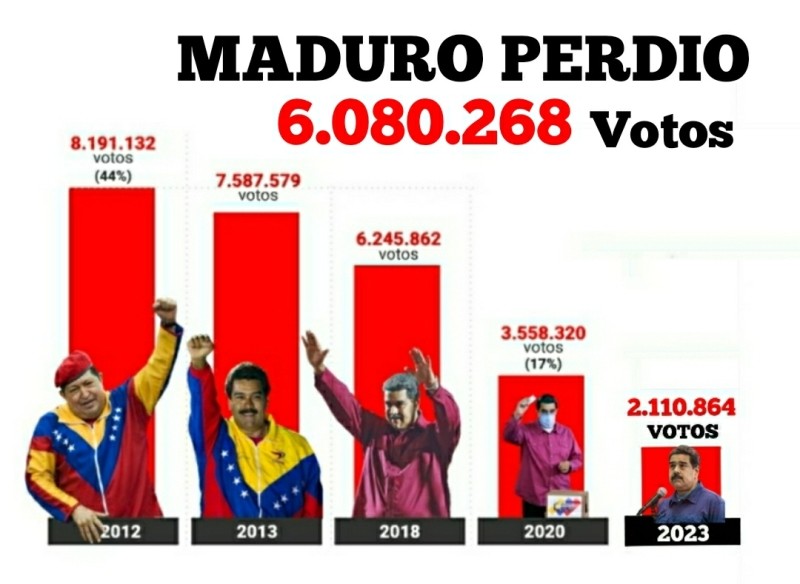 Diario Frontera, Frontera Digital,  Politica, ,Daniel García: "Maduro pierde inevitablemente en el 2024"