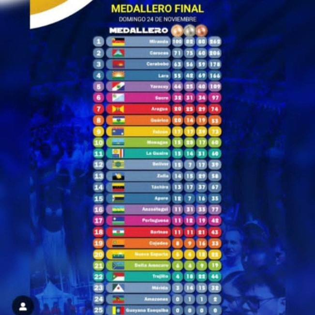 Diario Frontera, Frontera Digital,  El Vigía Panamericana, ,Gerónimo Coello: Mérida obtuvo resultado negativo en los Juegos Nacionales porque no existe una política deportiva