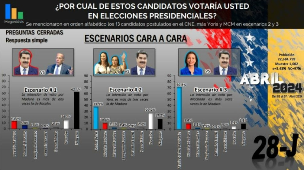 Diario Frontera, Frontera Digital,  Opinión, ,Maduro pierde, si María Corina participa o no, como candidata por Daniel García