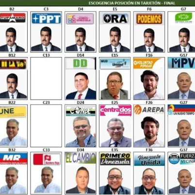 Diario Frontera, Frontera Digital,  Politica, ,Partidos políticos escogen posición en la boleta para presidenciales