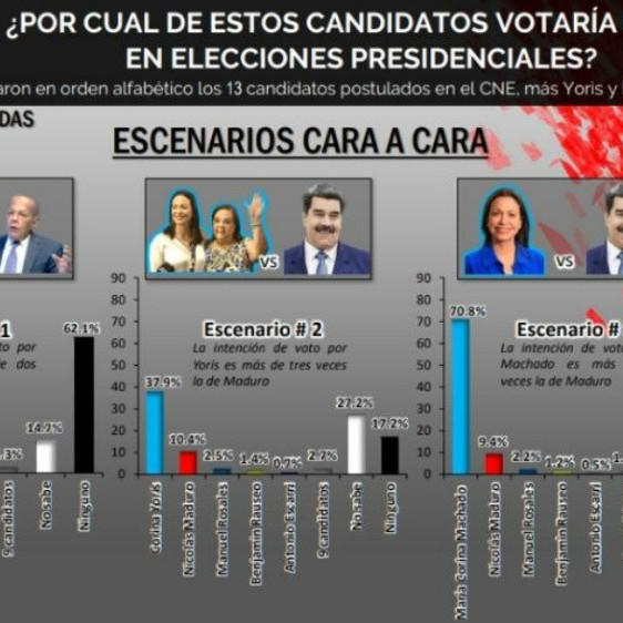 Diario Frontera, Frontera Digital,  Opinión, ,Maduro pierde, si María Corina participa o no, como candidata por Daniel García