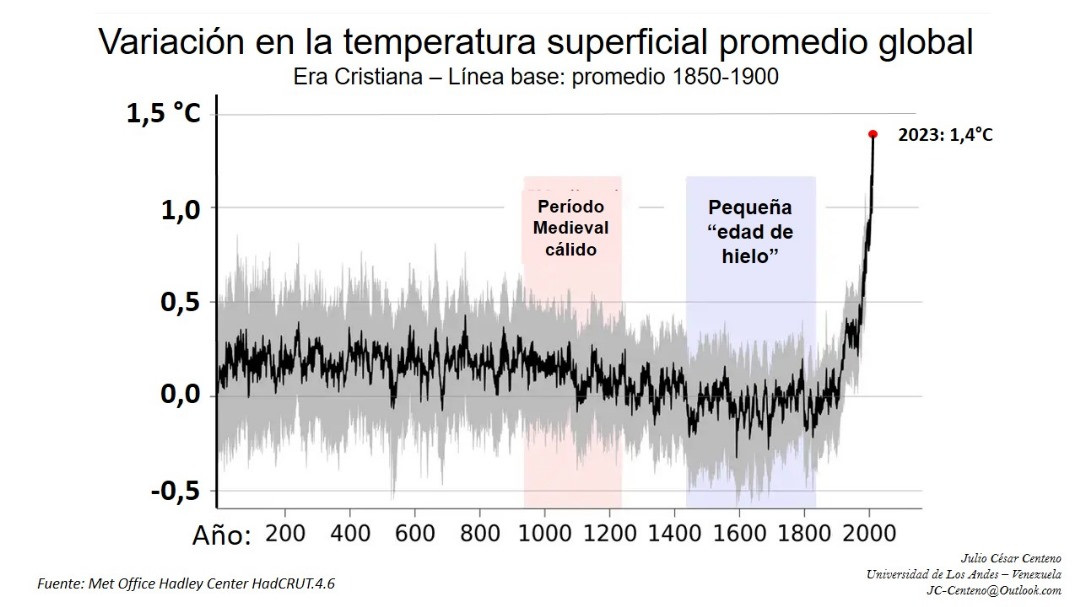 Diario Frontera, Frontera Digital,  Opinión, ,Alarma Ignorada por Julio César Centeno
