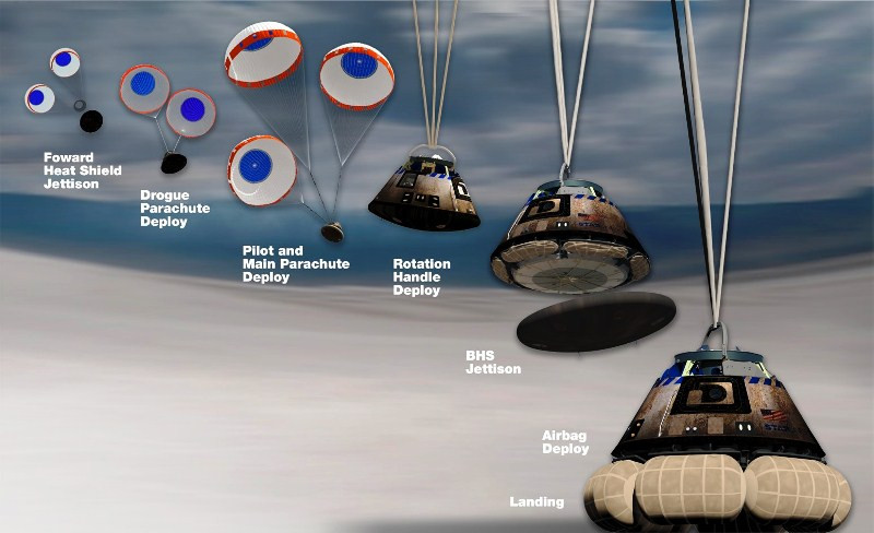 Diario Frontera, Frontera Digital,  Tecnología, ,La cápsula Starliner de Boeing completó su regreso a la Tierra 
sin los dos astronautas de la NASA