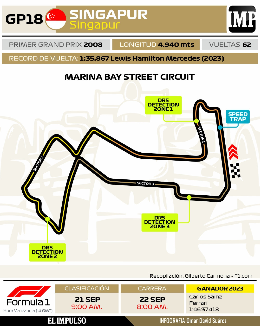 Diario Frontera, Frontera Digital,  Deportes, ,F1: Este fin de semana se llevará a cabo el Gran Premio de Singapur #22Sep