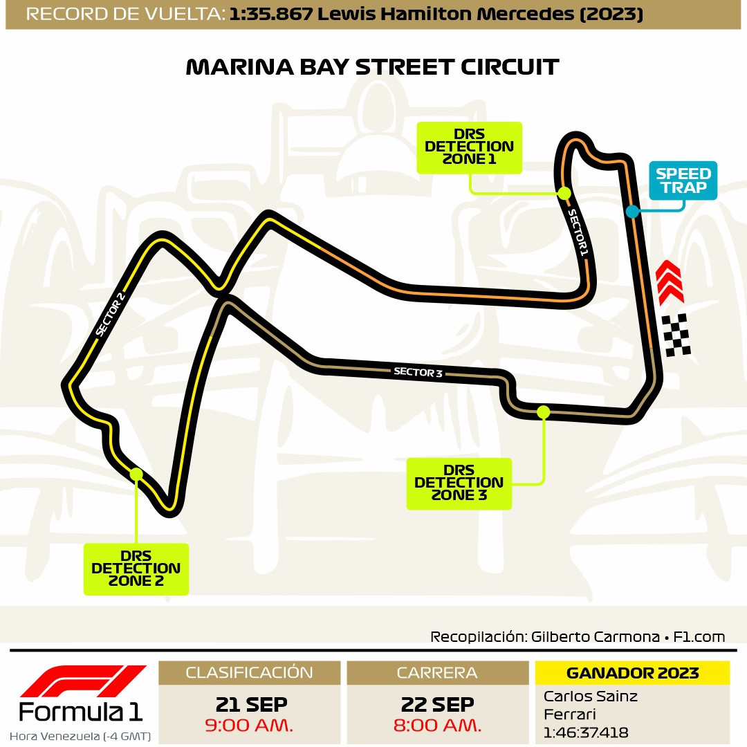 Diario Frontera, Frontera Digital,  Deportes, ,F1: Este fin de semana se llevará a cabo el Gran Premio de Singapur #22Sep