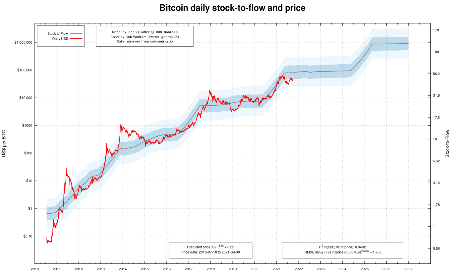 Diario Frontera, Frontera Digital,  Tecnología, ,El precio de bitcoin está despertando preocupaciones