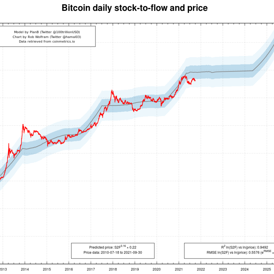 Diario Frontera, Frontera Digital,  Tecnología, ,El precio de bitcoin está despertando preocupaciones