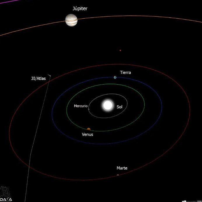 Diario Frontera, Frontera Digital,  Tecnología, ,Venezuela se suma a la observación y cálculo astrométrico del cometa interestelar 3I/ATLAS