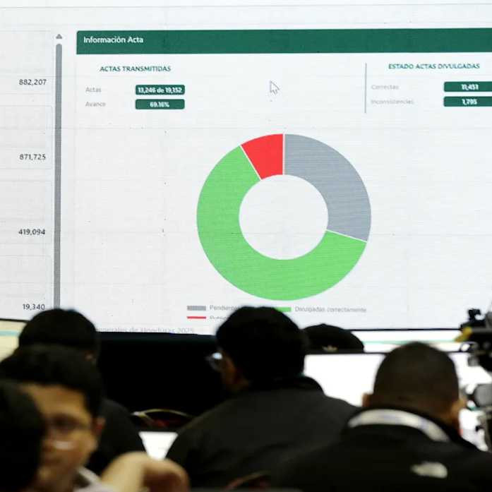 Diario Frontera, Frontera Digital,  Internacionales, ,Luego de tres días de bloqueo, el CNE de Honduras anunció el reinicio del escrutinio de las elecciones