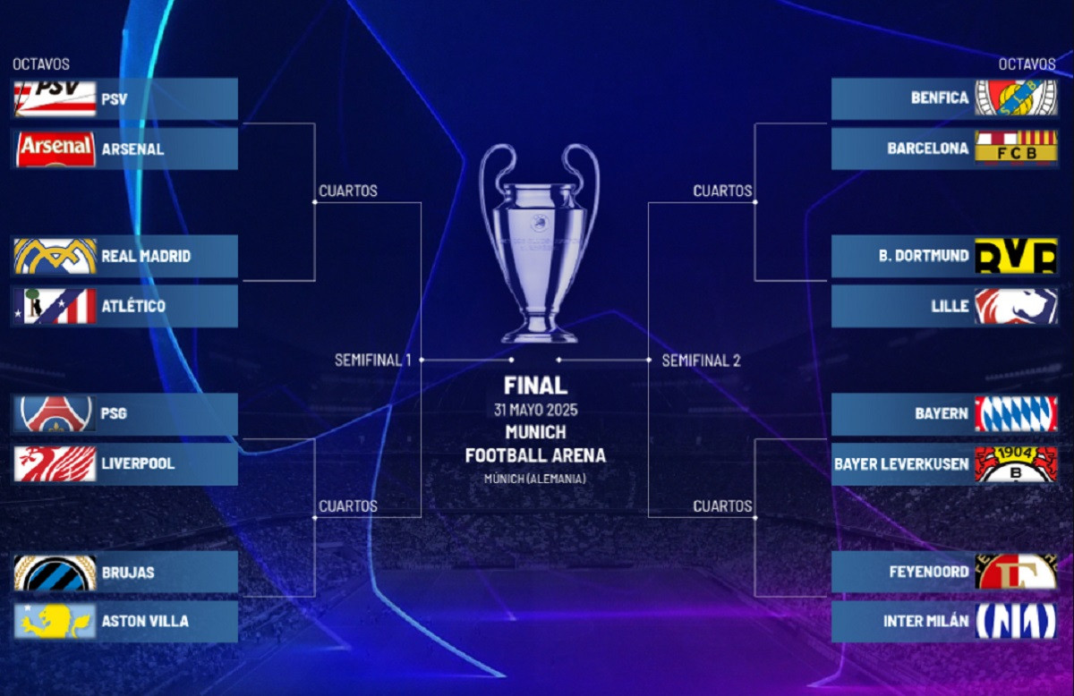 Diario Frontera, Frontera Digital,  Deportes, ,Sorteo Champions: así quedaron los octavos de final