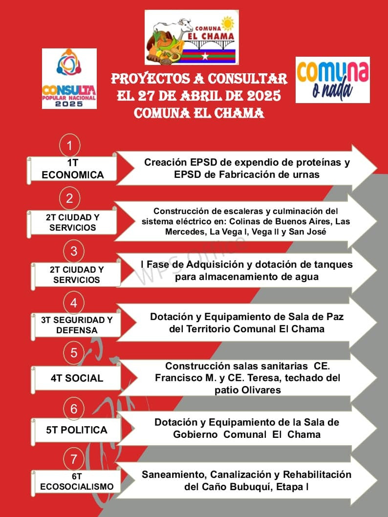 Diario Frontera, Frontera Digital,  El Vigía Panamericana, ,Siete proyectos comunitarios presenta la comuna El Chama para la Consulta Nacional en El Vigía
