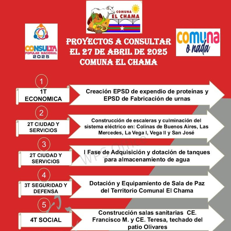 Diario Frontera, Frontera Digital,  El Vigía Panamericana, ,Siete proyectos comunitarios presenta la comuna El Chama para la Consulta Nacional en El Vigía