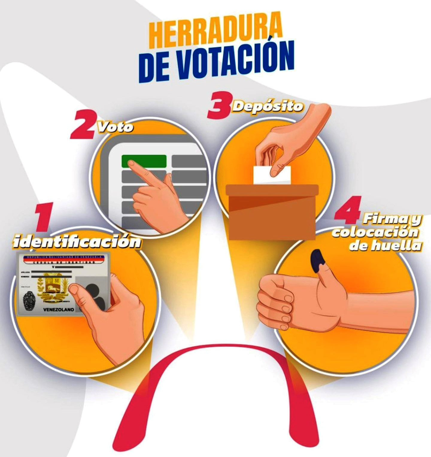 Diario Frontera, Frontera Digital,  Politica, ,Los cinco pasos de la «herradura electoral» 
para elegir a gobernadores y diputados este 25may