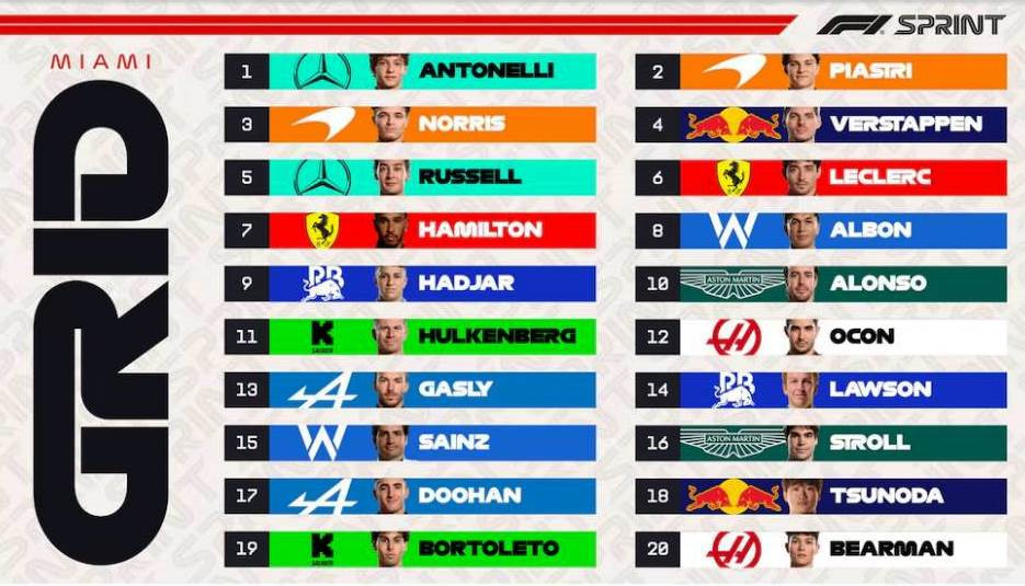 Diario Frontera, Frontera Digital,  Deportes, ,Kimi Antonelli sorprendió y largará desde la pole la Sprint del GP de Miami: 
Doohan comenzará 17° tras una mala qualy