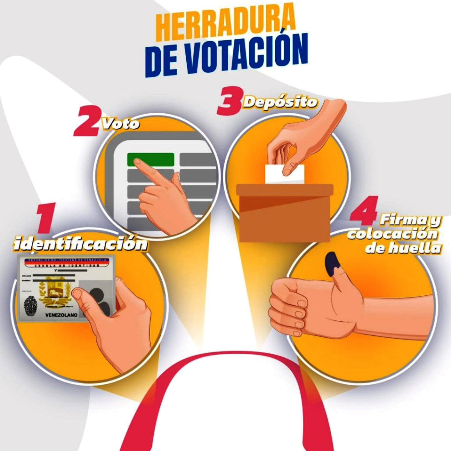 Diario Frontera, Frontera Digital,  Politica, ,Los cinco pasos de la «herradura electoral» 
para elegir a gobernadores y diputados este 25may