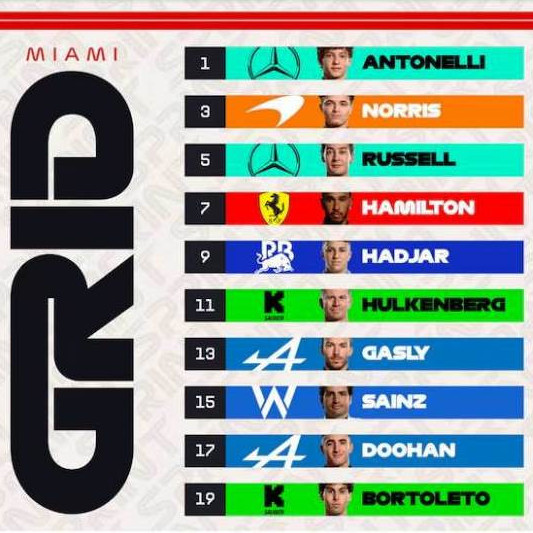 Diario Frontera, Frontera Digital,  Deportes, ,Kimi Antonelli sorprendió y largará desde la pole la Sprint del GP de Miami: 
Doohan comenzará 17° tras una mala qualy